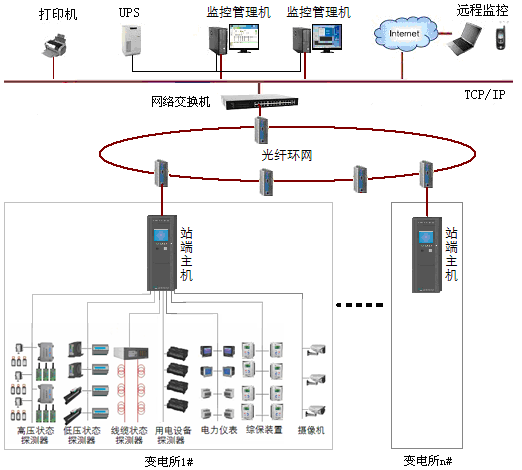网络结构.png
