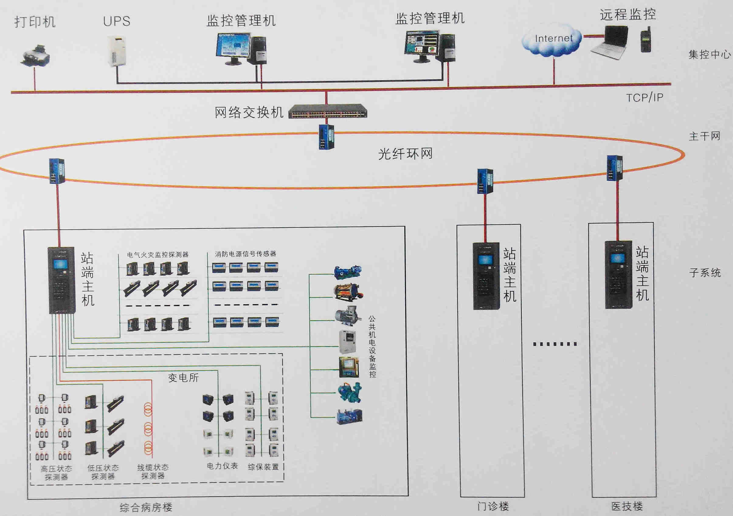 电气安全监控与管理系统结构.jpg
