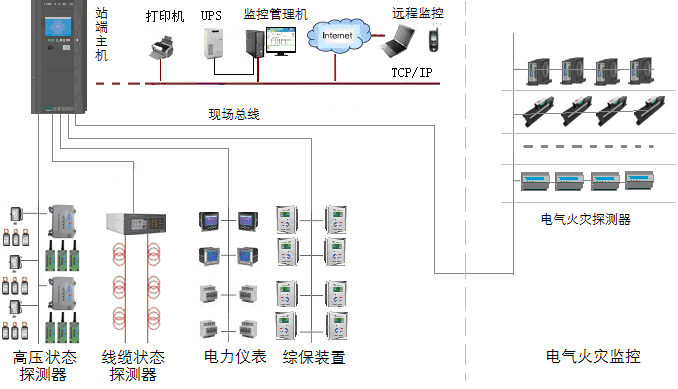 电气安全监控与管理系统单站模式图片9.png