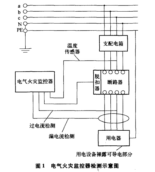 分布式电气火灾监控系统