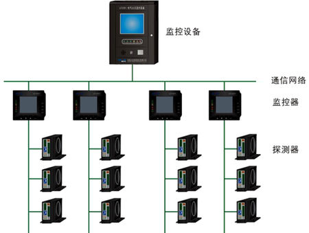 电气火灾监控系统01.jpg 电气火灾监控系统01.jpg