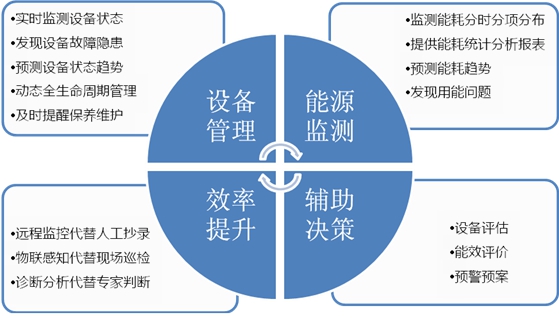平台功能.jpg