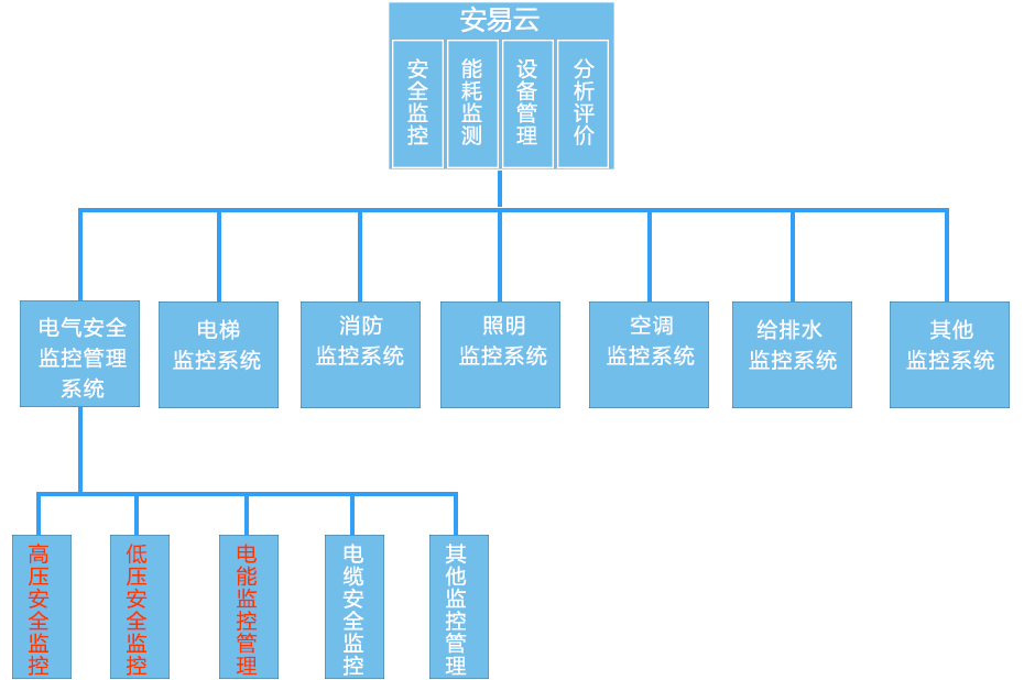 学校智慧设备能量管理整体解决方案