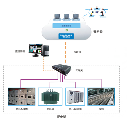 系统概述.png