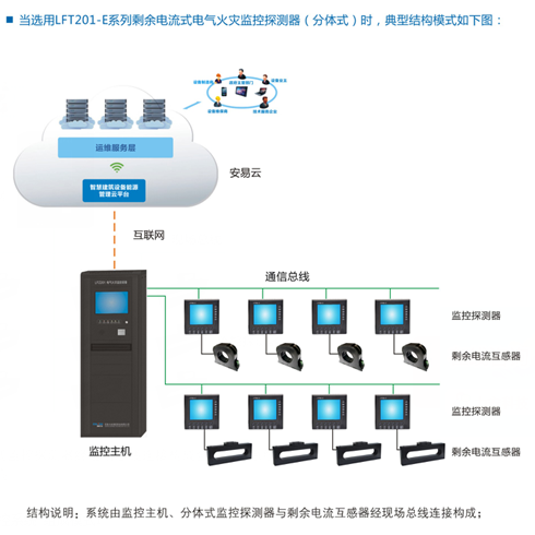 电气火灾监控系统典型结构模式2.png