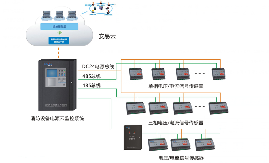 LDS200消防设备电源监控系统结构图.png