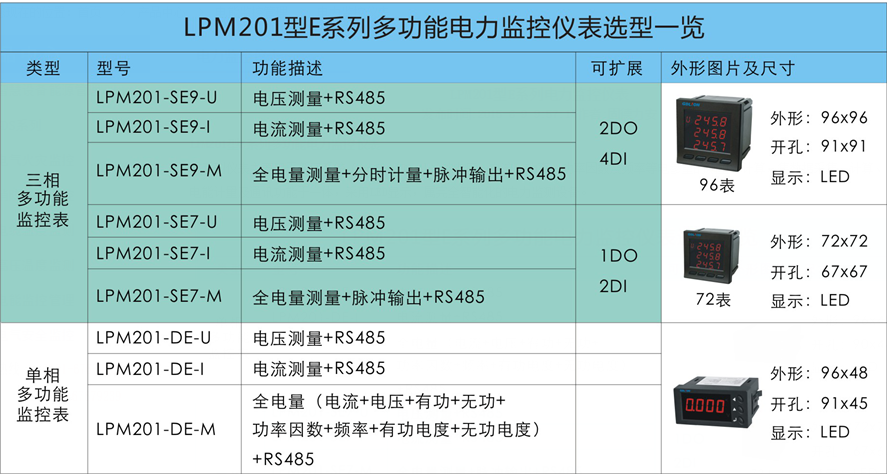 LPM201E系列电力监控仪表9.png