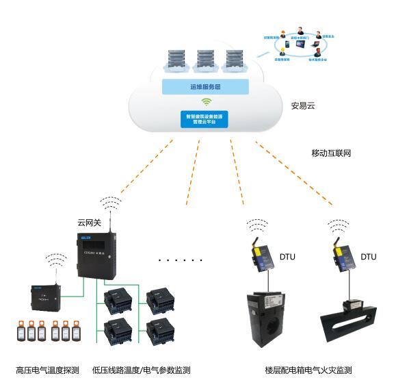 用电安全动态监控系统架构02.jpg