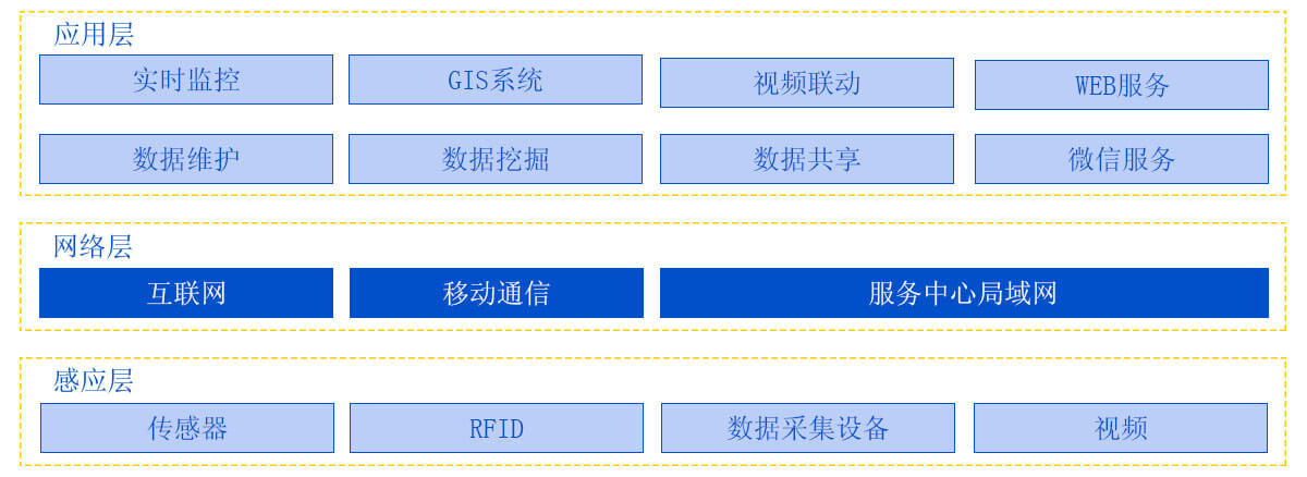智慧消防安全服务云平台-智慧消防云平台整体解决方案