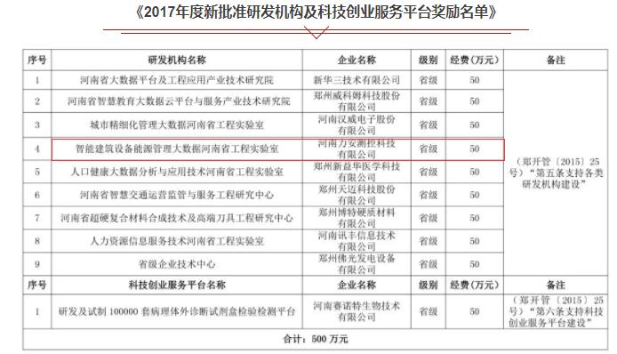 2017新批准研发机构.jpg 2017新批准研发机构.jpg