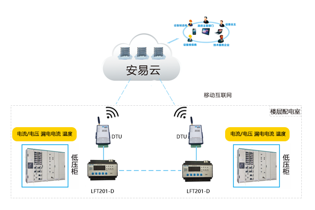 智慧用电系统.png 智慧用电系统.png