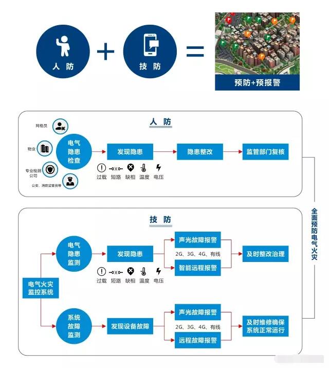 智慧用电监测系统架构.jpg 智慧用电监测系统架构.jpg