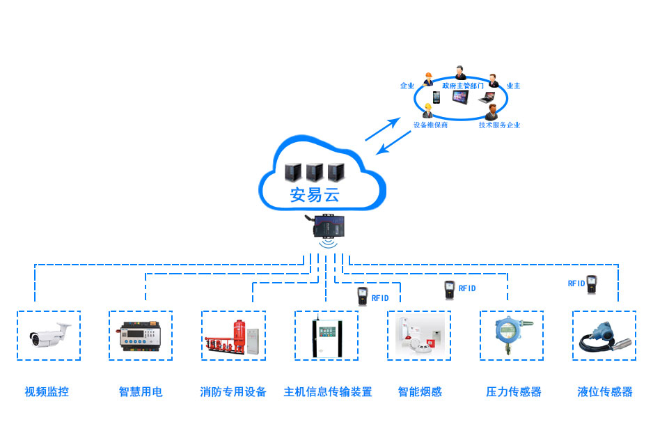 智慧消防系统解决方案_智慧消防物联网解决方案_智慧消防管理系统云平台建筑方案