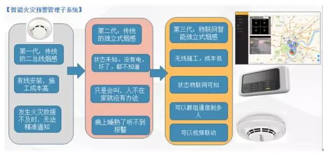 智能消防预警系统.jpg 智能消防预警系统.jpg
