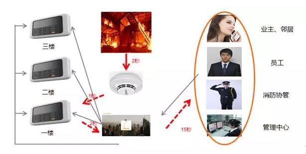 智能消防预警系统02.jpg 智能消防预警系统02.jpg