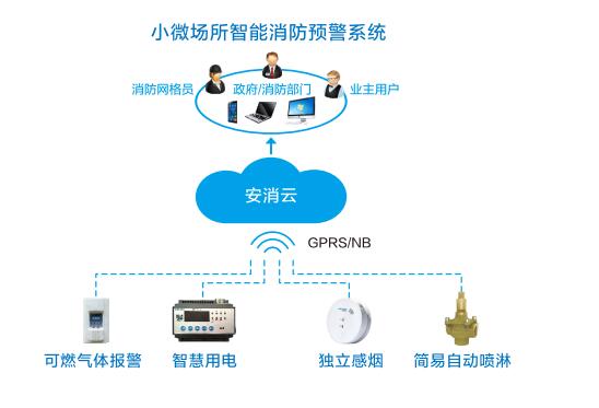 安消云小微场所智慧消防预警系统.jpg