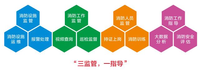 智慧消防物联网系统主要功能.jpg