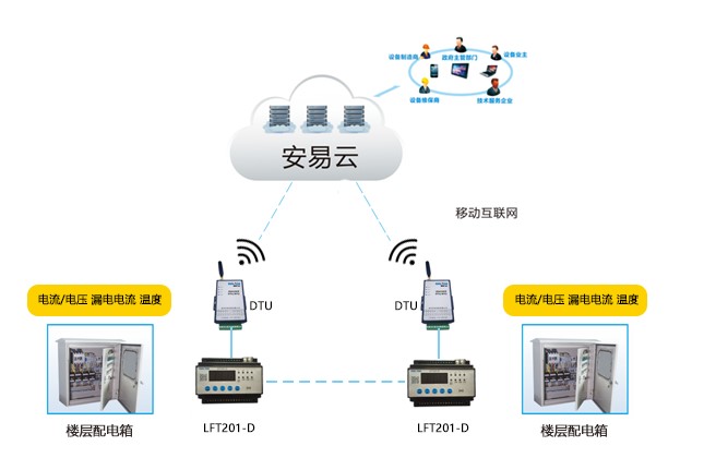 智慧式用电系统配置方案.jpg 智慧式用电系统配置方案.jpg