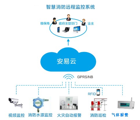 安全生产监管云平台-智慧消防子系统.jpg
