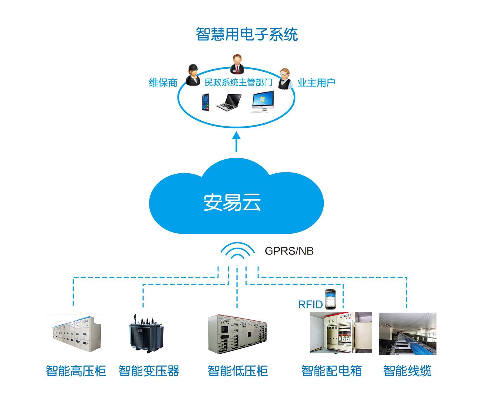 安全生产监管云平台-智慧用电子系统.jpg