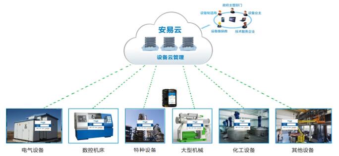 设备云管理系统架构.jpg