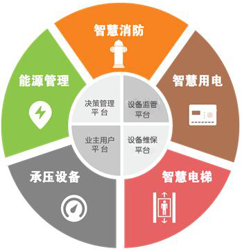 安全生产监控平台.jpg