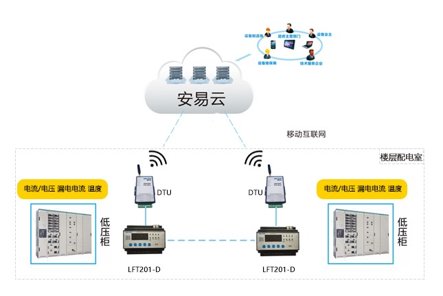 智慧用电安全与电能管理_提前预警,防患于未“燃”02.jpg 智慧用电安全与电能管理_提前预警,防患于未“燃”02.jpg