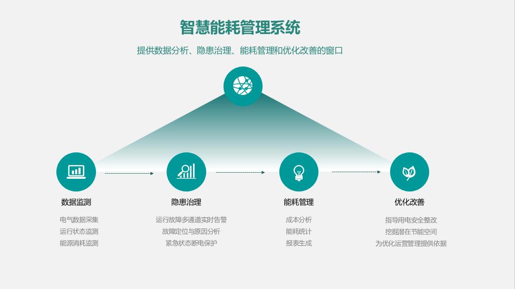 智慧能耗管理系统.jpg