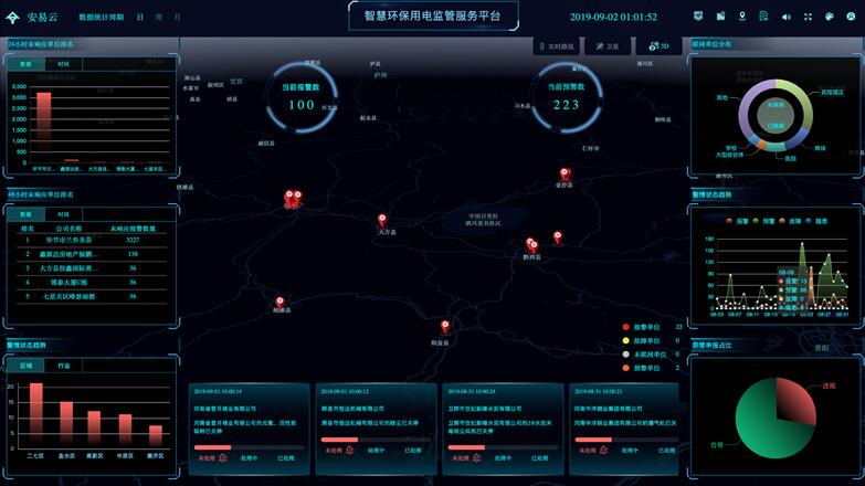 用电量智能监控系统(ayx爱游戏官方app平台入口用电监控系统)