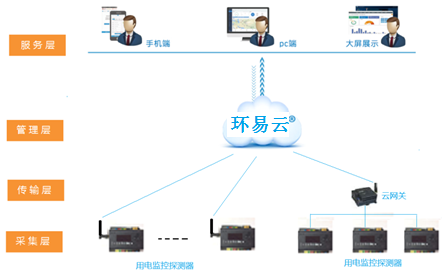 绿化用电监管平台.png