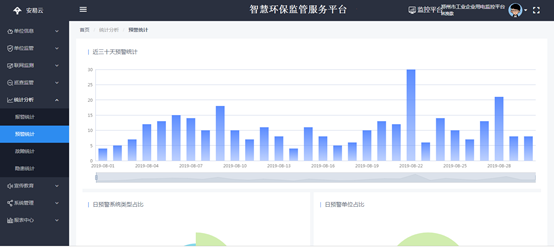 绿化用电监管系统_企业绿化设施电量监控系统.png