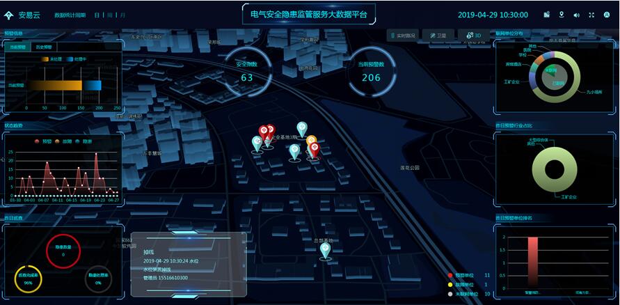 智慧用电安全隐患监管服务系统界面01 智慧用电安全隐患监管服务系统界面01