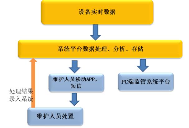 智能用电监测系统工作原理 智能用电监测系统工作原理