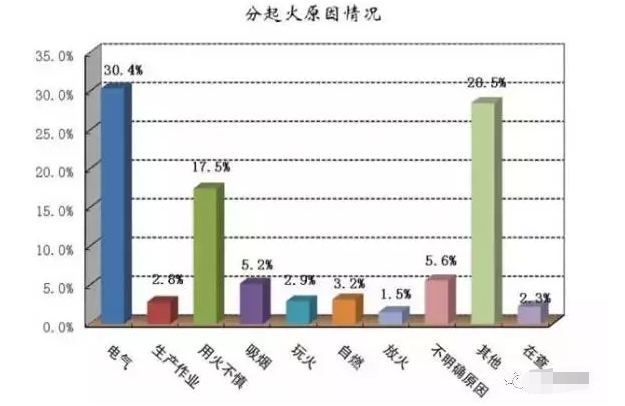 消防物联网在电气火灾监控系统上的应用