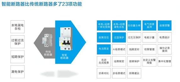 智能断路器02 智能断路器02