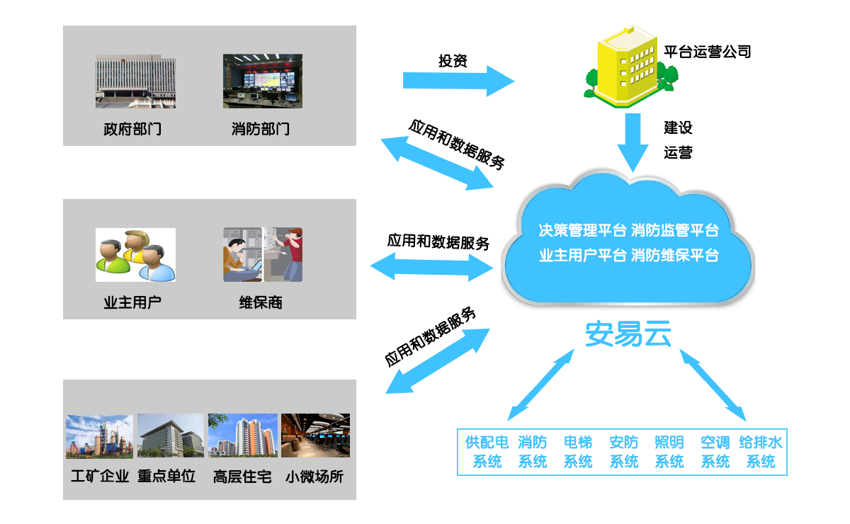 智慧消防物联网系统功能应用效果