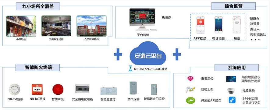 九小场所智慧消防解决方案