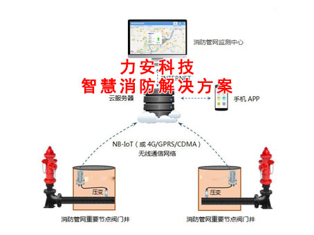 智能市政消火栓解决方案