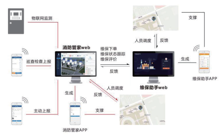智慧消防远程监测系统 智慧消防远程监测系统