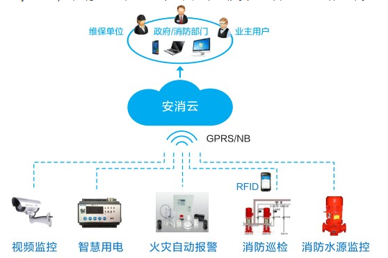 LOL(S12)全球总决赛外围科技高层建筑智慧消防系统