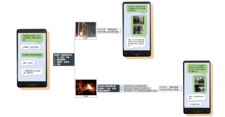 东莞石龙镇“消防应急联动智慧云平台”‍，跨界融合打造智慧消防生态系统