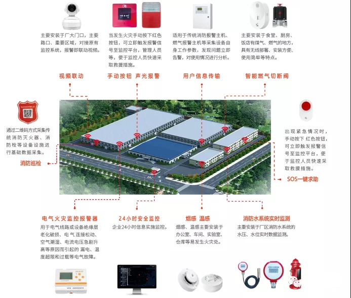 LOL(S12)全球总决赛外围科技智慧消防系统