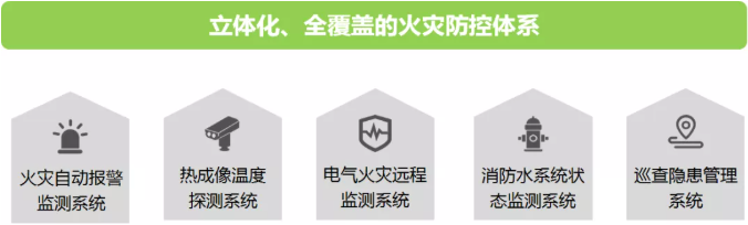 烟草智慧消防建筑思路