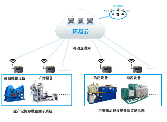 工况用电监控系统.png 工况用电监控系统.png
