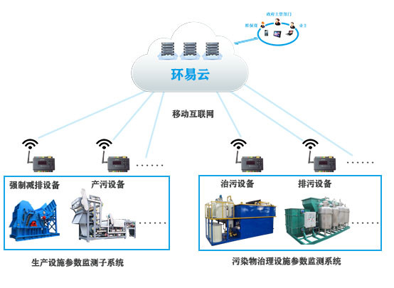 分表计电绿化用电监控系统.png