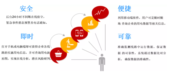智慧用电监控平台优势