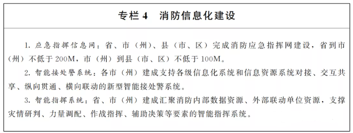 甘肃智慧消防建筑