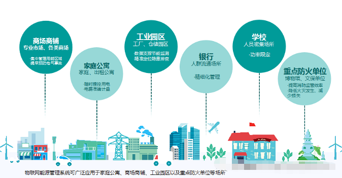 智慧用电适用范围 智慧用电适用范围
