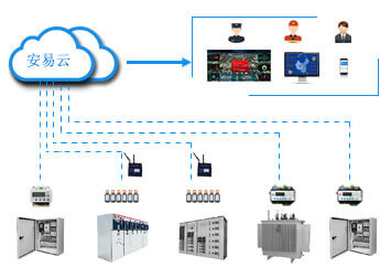 智慧式用电安全管理系统-智慧用电安全管理系统