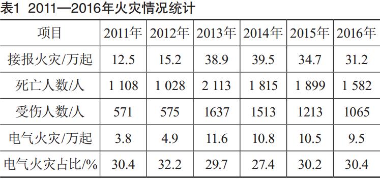 基于智慧用电的电气火灾监控系统